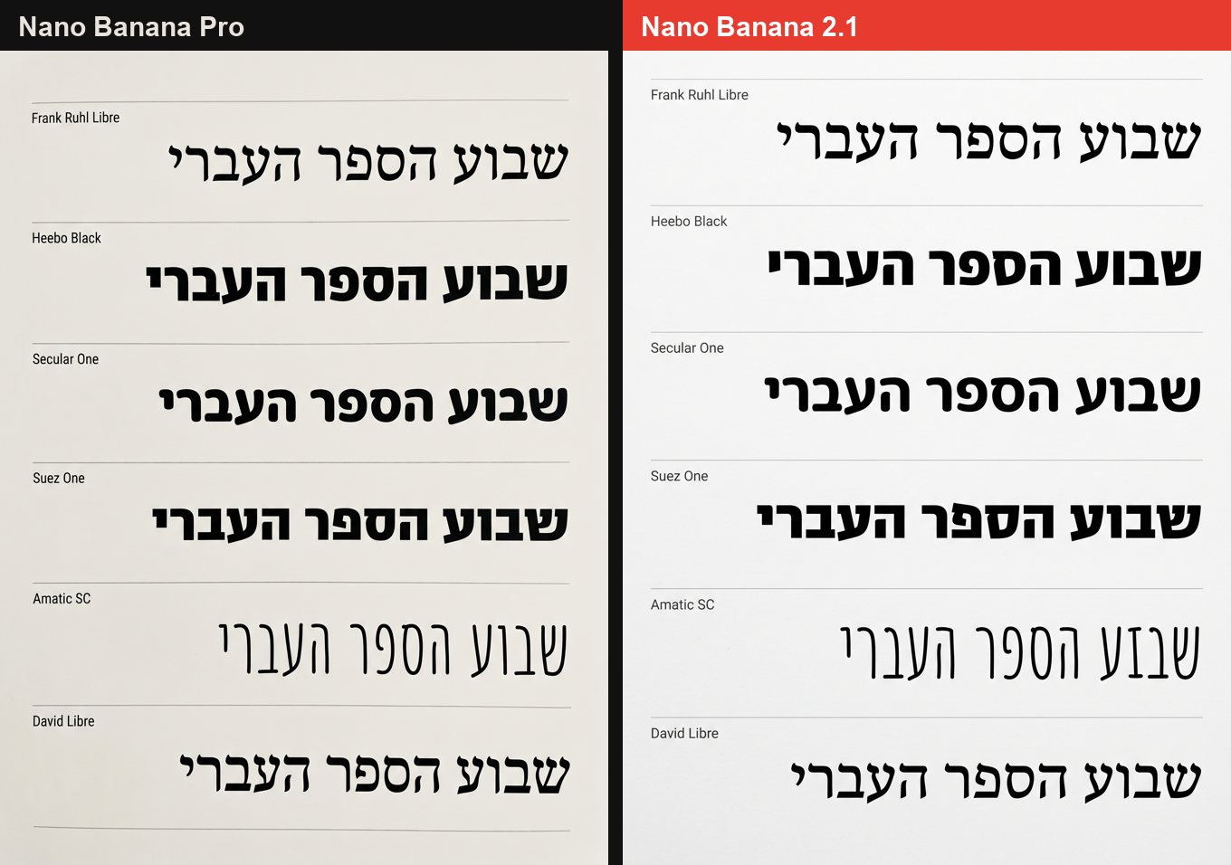 דף דוגמאות של שישה פונטים עבריים